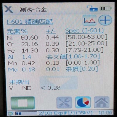 Care sunt aplicațiile Inconelului?